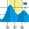 Lummi tide chart for Tuesday, January 30, 2024