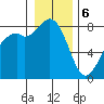 Lummi tide chart for Saturday, January 6, 2024