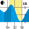 Lummi tide chart for Friday, February 16, 2024