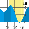Lummi tide chart for Friday, March 15, 2024