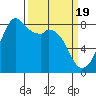 Lummi tide chart for Tuesday, March 19, 2024
