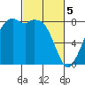 Lummi tide chart for Tuesday, March 5, 2024
