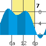 Lummi tide chart for Thursday, March 7, 2024