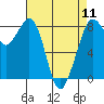 Lummi tide chart for Thursday, April 11, 2024