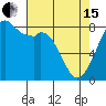 Lummi tide chart for Monday, April 15, 2024