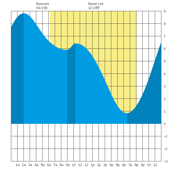 Lummi tide chart for Tuesday, April 16, 2024