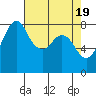 Lummi tide chart for Friday, April 19, 2024