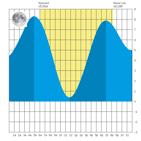 Lummi tide chart for Tuesday, April 23, 2024