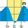 Lummi tide chart for Thursday, April 25, 2024