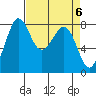 Lummi tide chart for Saturday, April 6, 2024
