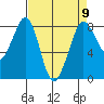 Lummi tide chart for Tuesday, April 9, 2024