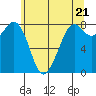 Lummi tide chart for Tuesday, May 21, 2024
