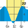 Lummi tide chart for Wednesday, May 22, 2024