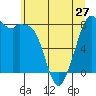 Lummi tide chart for Monday, May 27, 2024