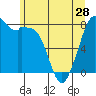 Lummi tide chart for Tuesday, May 28, 2024