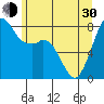 Lummi tide chart for Thursday, May 30, 2024