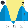 Lummi tide chart for Tuesday, May 7, 2024