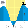 Lummi tide chart for Friday, June 21, 2024