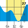 Lummi tide chart for Thursday, June 27, 2024