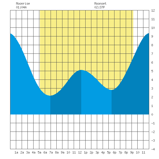 Lummi tide chart for Saturday, June 29, 2024