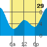 Lummi tide chart for Saturday, June 29, 2024