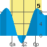 Lummi tide chart for Wednesday, June 5, 2024
