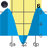 Lummi tide chart for Thursday, June 6, 2024