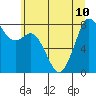 Lummi tide chart for Wednesday, July 10, 2024
