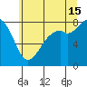 Lummi tide chart for Monday, July 15, 2024