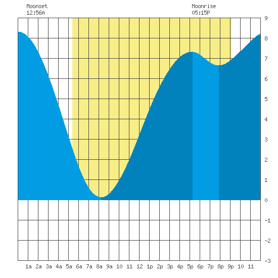 Lummi tide chart for Tuesday, July 16, 2024