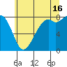 Lummi tide chart for Tuesday, July 16, 2024