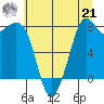 Lummi tide chart for Sunday, July 21, 2024