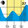 Lummi tide chart for Saturday, July 27, 2024