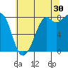 Lummi tide chart for Tuesday, July 30, 2024