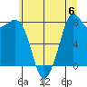 Lummi tide chart for Saturday, July 6, 2024