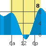 Lummi tide chart for Monday, July 8, 2024