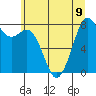 Lummi tide chart for Tuesday, July 9, 2024
