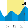 Lummi tide chart for Saturday, August 10, 2024