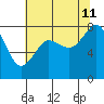 Lummi tide chart for Sunday, August 11, 2024