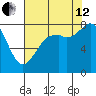 Lummi tide chart for Monday, August 12, 2024