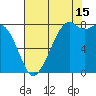 Lummi tide chart for Thursday, August 15, 2024