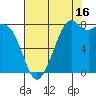Lummi tide chart for Friday, August 16, 2024