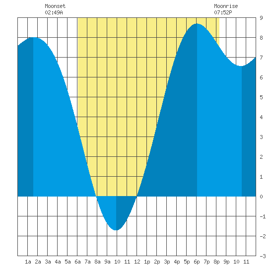 Lummi tide chart for Saturday, August 17, 2024