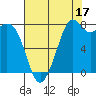 Lummi tide chart for Saturday, August 17, 2024