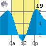 Lummi tide chart for Monday, August 19, 2024