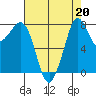 Lummi tide chart for Tuesday, August 20, 2024