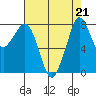 Lummi tide chart for Wednesday, August 21, 2024