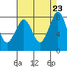 Lummi tide chart for Friday, August 23, 2024