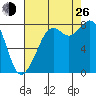 Lummi tide chart for Monday, August 26, 2024