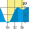 Lummi tide chart for Tuesday, August 27, 2024